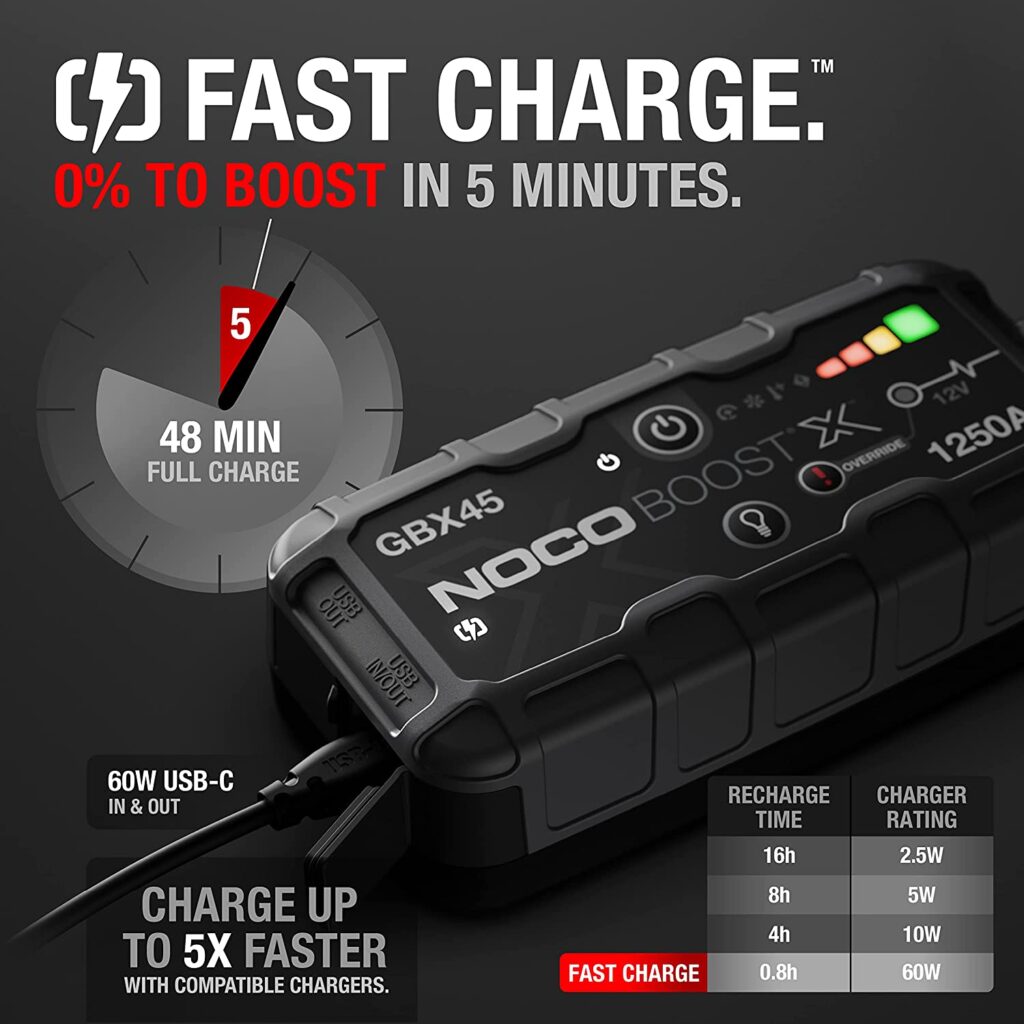 The GBX45 features fast charge