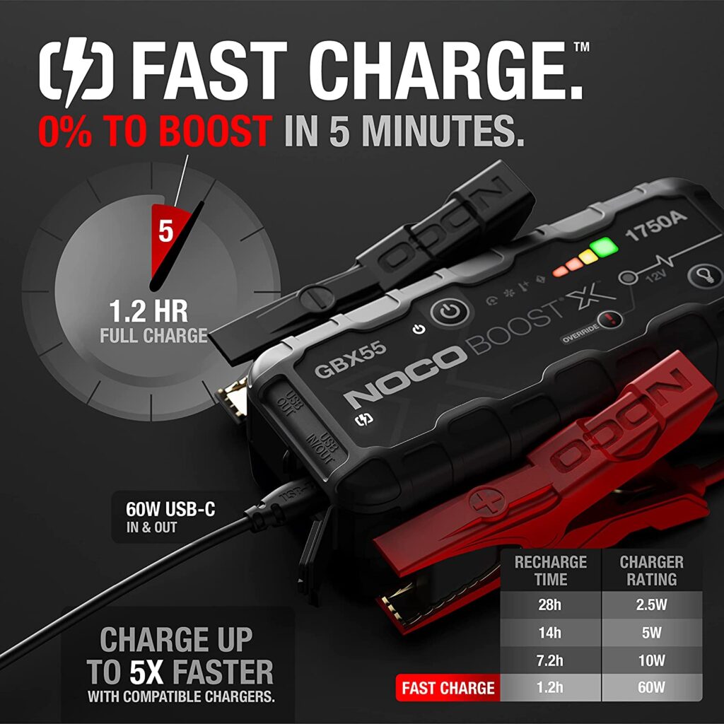 The GBX55 features fast charge