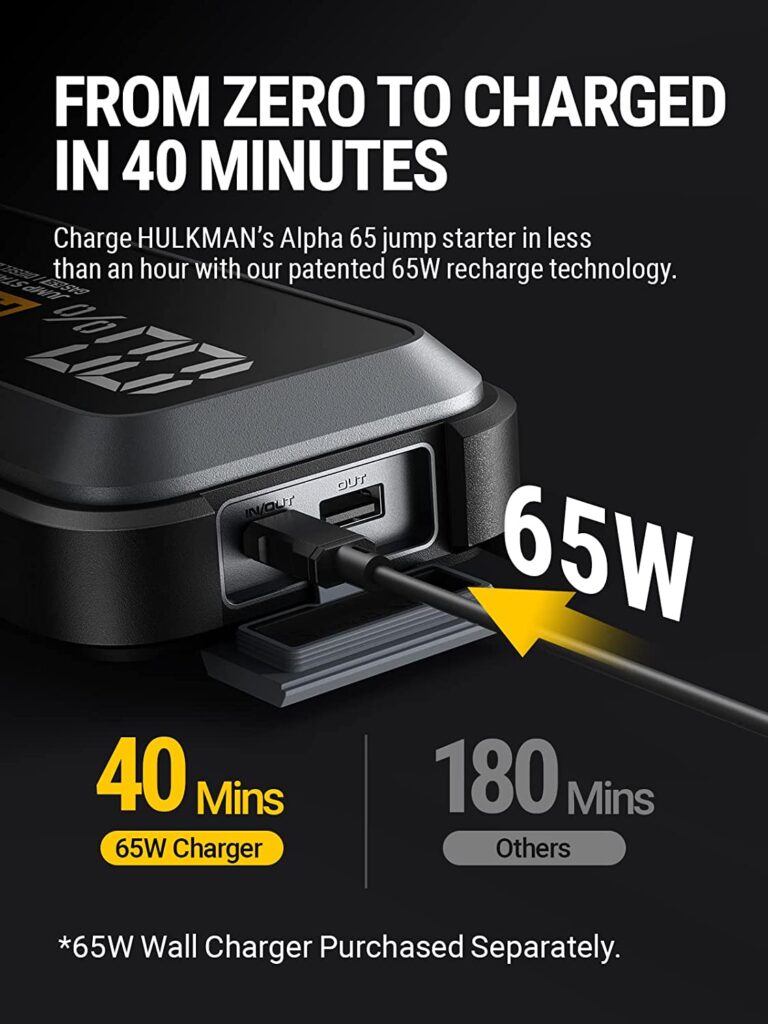 Features 40 minutes fast charge.