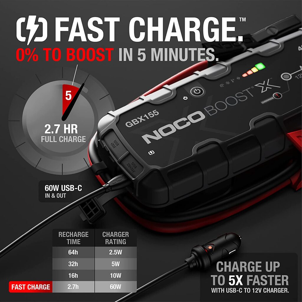 gbx155 fast charge