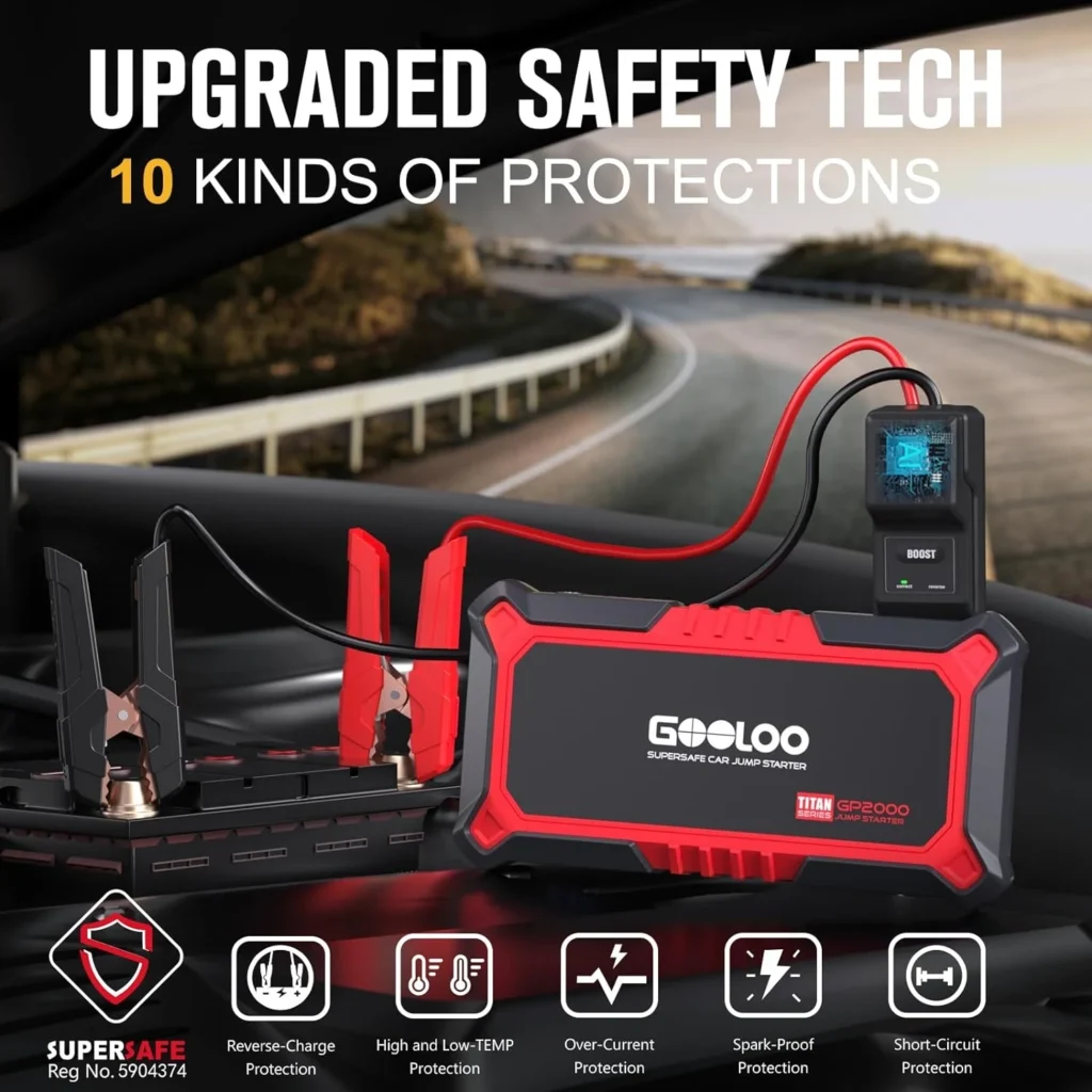 The gooloo jump starter gp2000 comes with 10 safety protection layers of technology